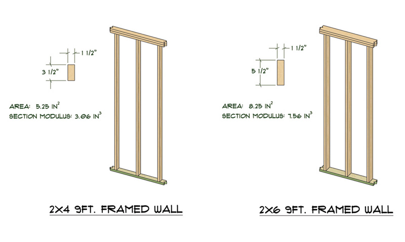 can-you-use-2-6-for-deck-joists