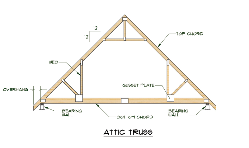 free wood truss design software | DIY Woodworking Plans