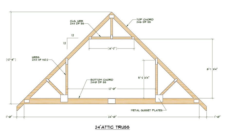 24' Attic Truss, with a 12/12 pitch and 12" overhang. This truss is ...